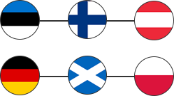 Europe Flags